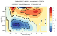Global Meridional Overturning Streamfunction