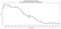 Time Series of maximum Meridional Overturning Circulation at 26.5°N
