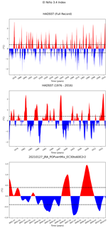 Time Series of El Niño 3.4 Climate Index