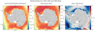 JFM Potential Density