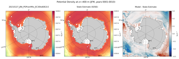 JFM Potential Density