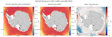 ANN Potential Density