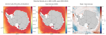 JFM Potential Density