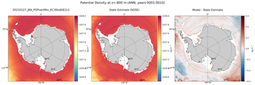 ANN Potential Density