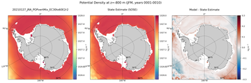 JFM Potential Density
