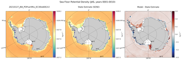 JAS Potential Density