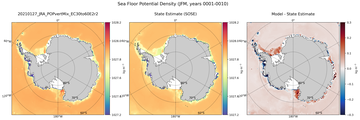 JFM Potential Density