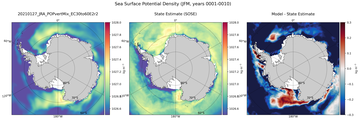 JFM Potential Density