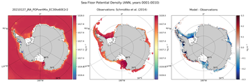 ANN Potential Density