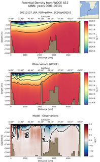 ANN Potential Density from WOCE A12 ANN
