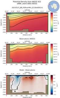 ANN Potential Density from WOCE A21 ANN