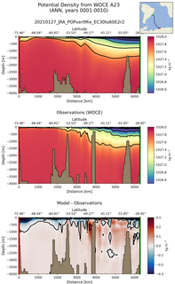 ANN Potential Density from WOCE A23 ANN