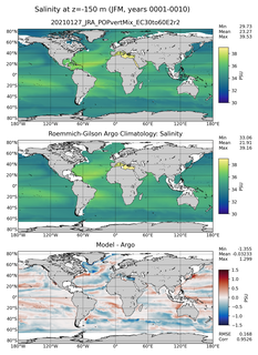 JFM Model Salinity compared with Argo observations