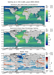 JAS Model Salinity compared with Argo observations