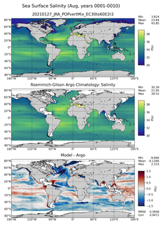 Aug Model Salinity compared with Argo observations