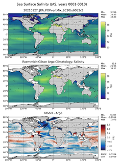 JAS Model Salinity compared with Argo observations