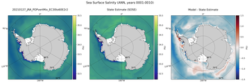 ANN Salinity