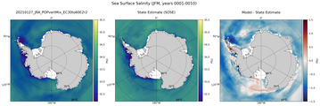 JFM Salinity