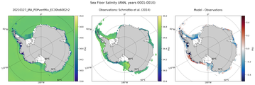 ANN Salinity