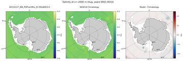 Aug Salinity