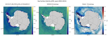JFM Salinity