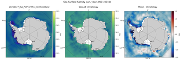 Jan Salinity