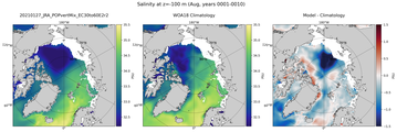 Aug Salinity