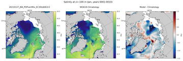 Jan Salinity