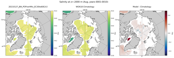 Aug Salinity
