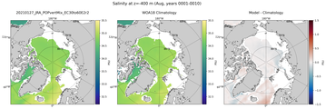Aug Salinity