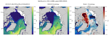ANN Salinity