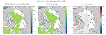 Aug Salinity