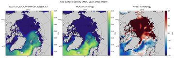 ANN Salinity