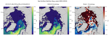Aug Salinity