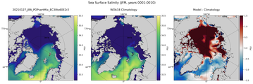JFM Salinity