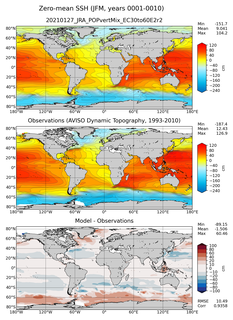 JFM Mean Sea Surface Height