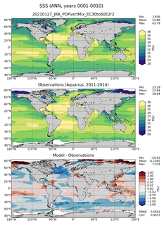 ANN Mean Sea Surface Salinity