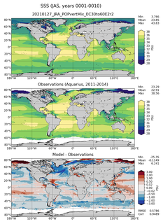 JAS Mean Sea Surface Salinity
