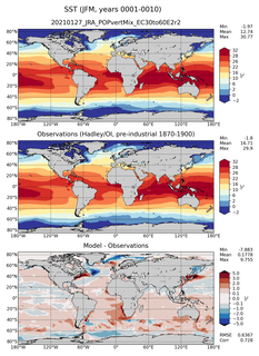 JFM Mean Sea Surface Temperature