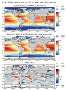 ANN Model potential temperature compared with Argo observations