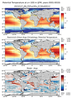 JFM Model potential temperature compared with Argo observations