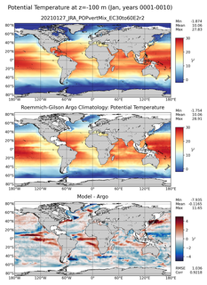 Jan Model potential temperature compared with Argo observations