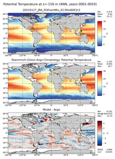 ANN Model potential temperature compared with Argo observations