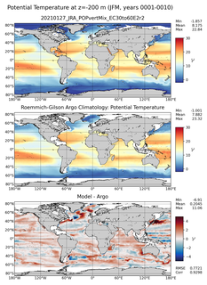 JFM Model potential temperature compared with Argo observations