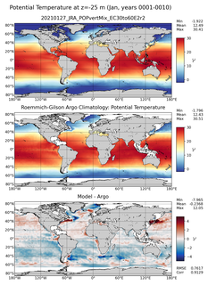 Jan Model potential temperature compared with Argo observations