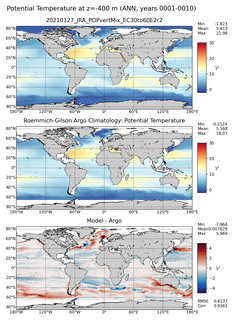 ANN Model potential temperature compared with Argo observations