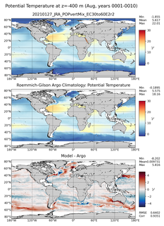 Aug Model potential temperature compared with Argo observations