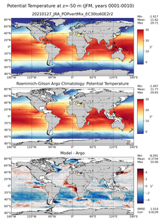 JFM Model potential temperature compared with Argo observations