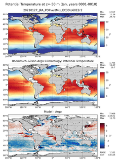Jan Model potential temperature compared with Argo observations