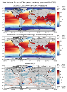 Aug Model potential temperature compared with Argo observations